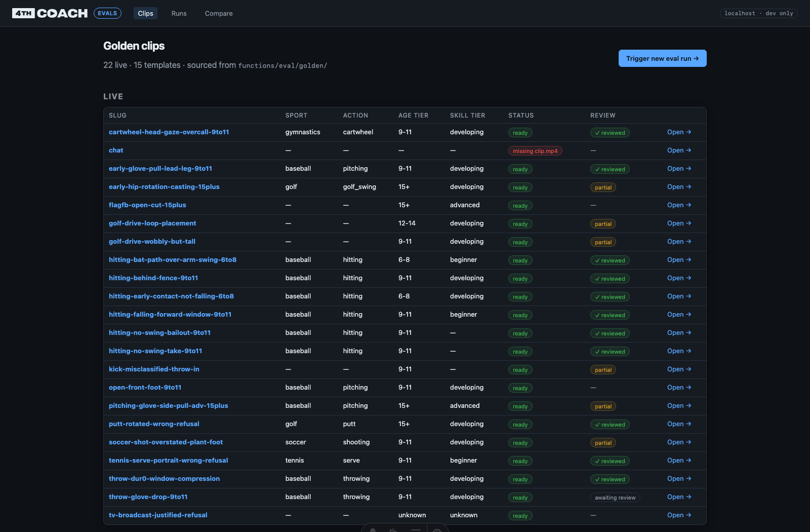The evals UI: the golden set of real clips with hand-authored ground truth, sourced from functions/eval/golden, that gates every prompt change.